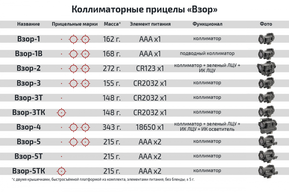 Коллиматорный прицел "Взор-5"