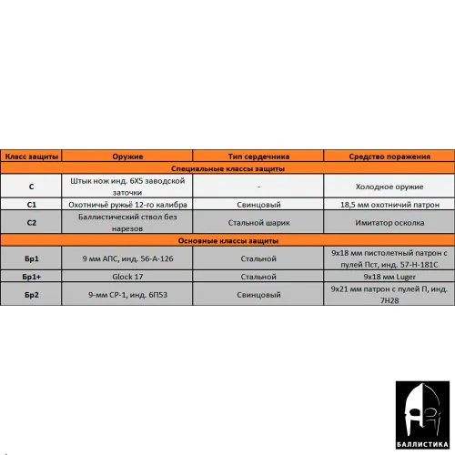 Баллистика в пятиточечник ЗТ-1