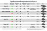 Прибор комбинированный "Перст Классика" В4.0 (зелёный+)