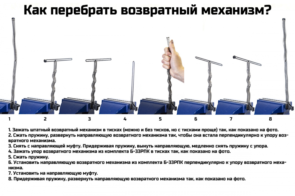 Кронштейн над ствольной коробкой Б-33РПК